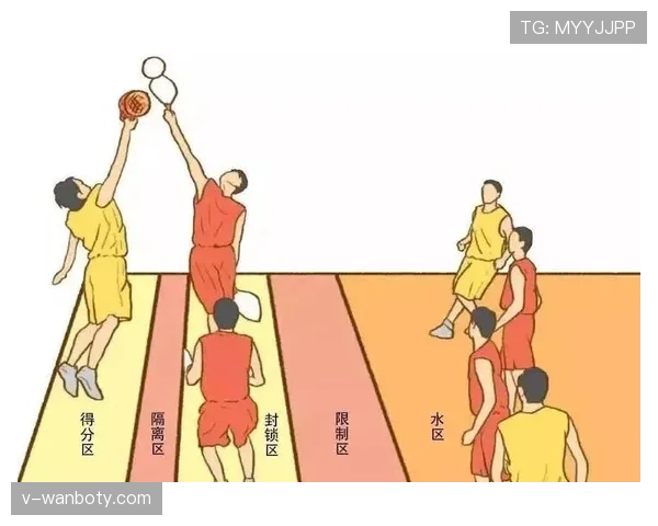 门将手球规则详解：哪些区域不能用手？