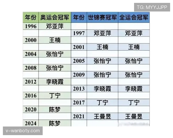 世界杯小组赛明星球员数据全面对比